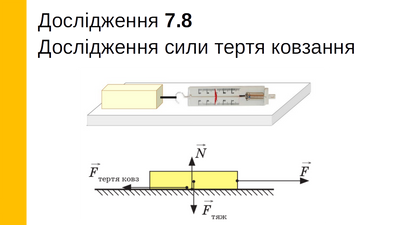 Дослідження сили тертя ковзання, 7 клас LAB-8 фото